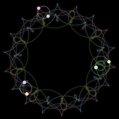 Paths of #1512_6, a 6-body orbit