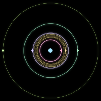 Paths of the 6 bodies of #1520_6