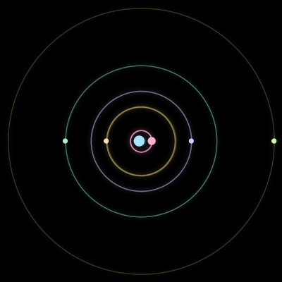 Paths of #1522_6, a 6-body orbit