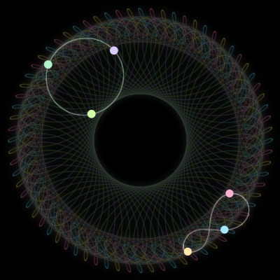 Paths of the 6 bodies of #1529_6