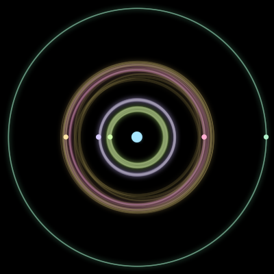 Paths of the 6 bodies of #1532_6