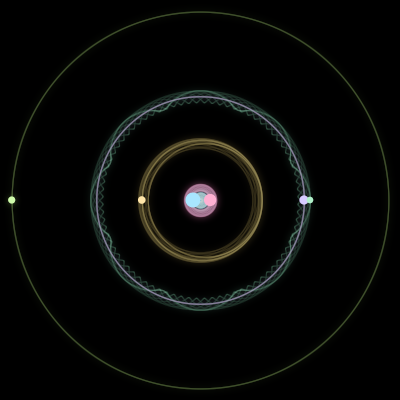 Paths of #1541_6, a 6-body orbit