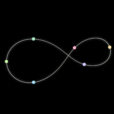 Paths of the 6 bodies of #156_6
