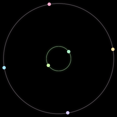 Paths of the 6 bodies of #157_6