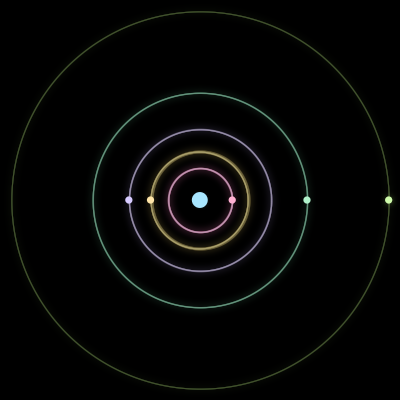Paths of the 6 bodies of #1579_6