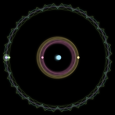 Paths of #1589_6, a 6-body orbit