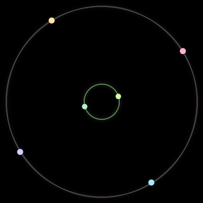 Paths of the 6 bodies of #162_6