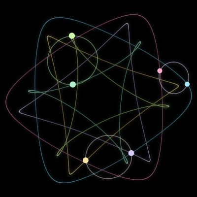 Paths of #1624_6, a 6-body orbit
