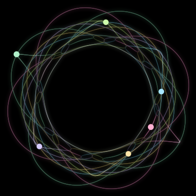 Paths of #1642_6, a 6-body orbit