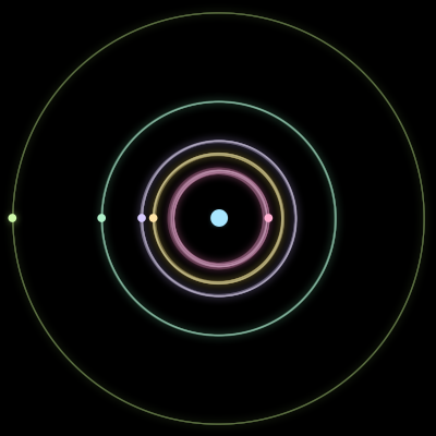 Paths of the 6 bodies of #165_6