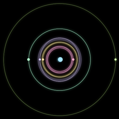 Paths of #1667_6, a 6-body orbit