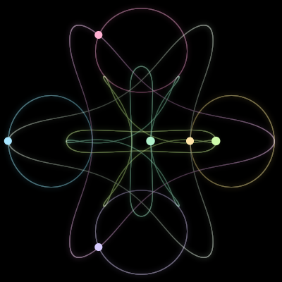 Paths of #1670_6, a 6-body orbit