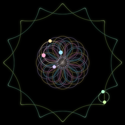 Paths of the 6 bodies of #1686_6