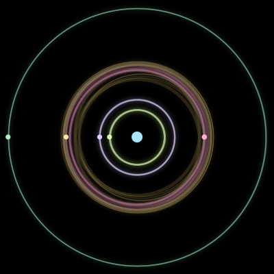 Paths of #1699_6, a 6-body orbit