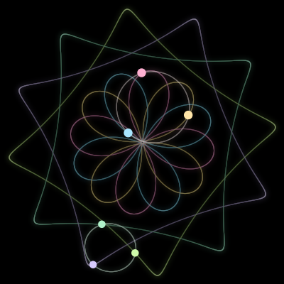 Paths of the 6 bodies of #1701_6