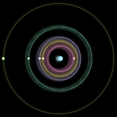 Paths of #1708_6, a 6-body orbit