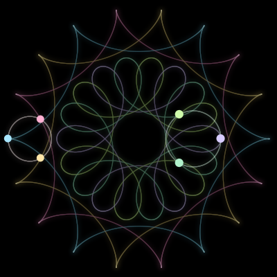 Paths of the 6 bodies of #1713_6