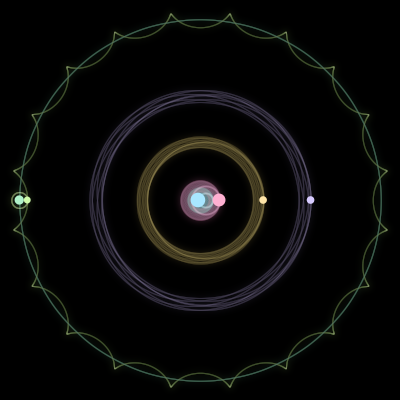 Paths of #1718_6, a 6-body orbit
