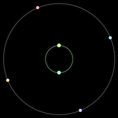Paths of #1719_6, a 6-body orbit