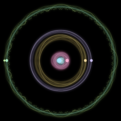 Paths of #1738_6, a 6-body orbit