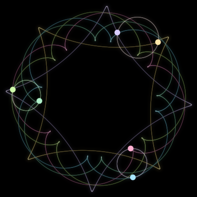 Paths of #1739_6, a 6-body orbit