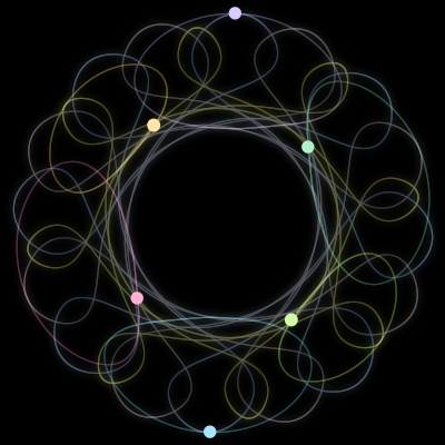 Paths of #1740_6, a 6-body orbit