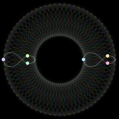 Paths of #1746_6, a 6-body orbit