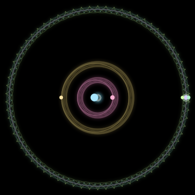 Paths of #1751_6, a 6-body orbit
