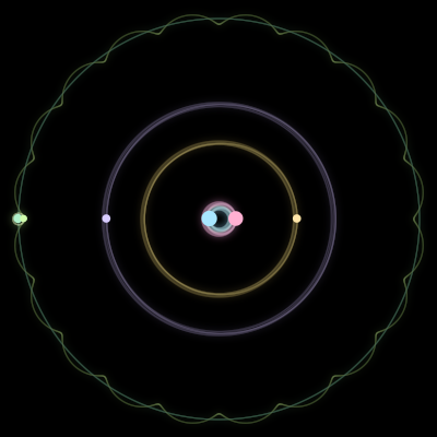 Paths of #1760_6, a 6-body orbit