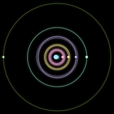 Paths of #1761_6, a 6-body orbit