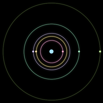 Paths of #177_6, a 6-body orbit