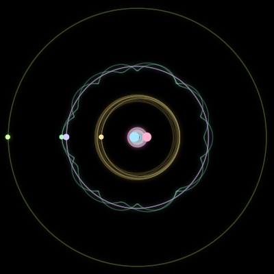 Paths of #1771_6, a 6-body orbit