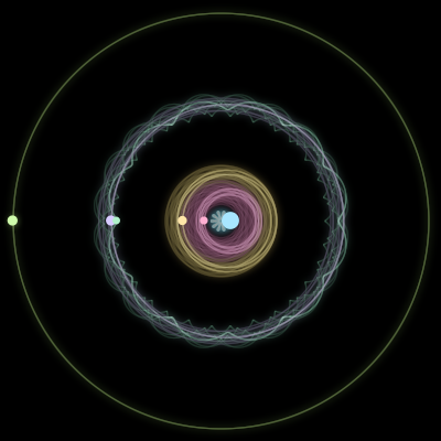 Paths of #1779_6, a 6-body orbit