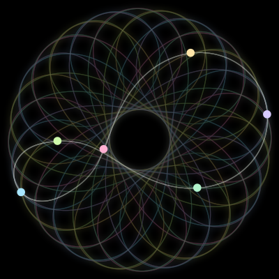 Paths of #1787_6, a 6-body orbit