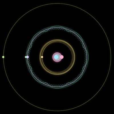 Paths of #1788_6, a 6-body orbit