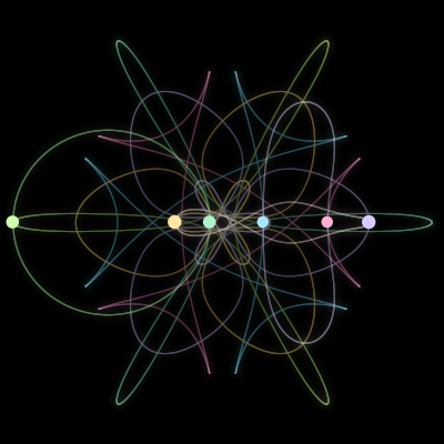 Paths of the 6 bodies of #1794_6