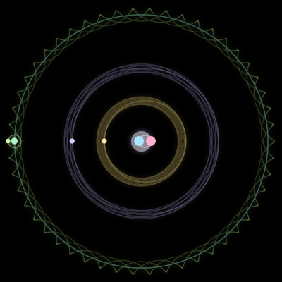 Paths of #1797_6, a 6-body orbit
