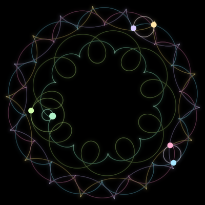 Paths of #1806_6, a 6-body orbit
