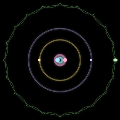 Paths of #1808_6, a 6-body orbit
