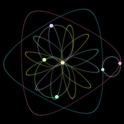 Paths of #1820_6, a 6-body orbit