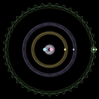 Paths of #1825_6, a 6-body orbit