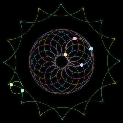 Paths of the 6 bodies of #183_6