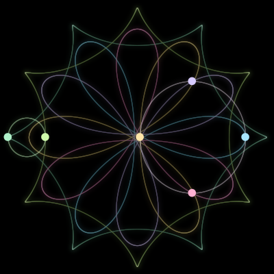 Paths of #1841_6, a 6-body orbit