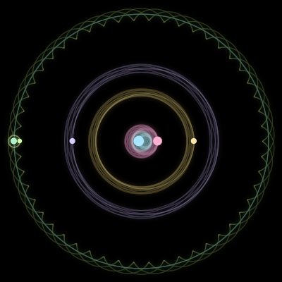 Paths of #1852_6, a 6-body orbit