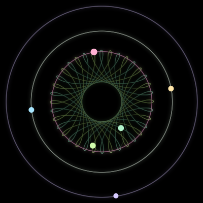 Paths of #1855_6, a 6-body orbit