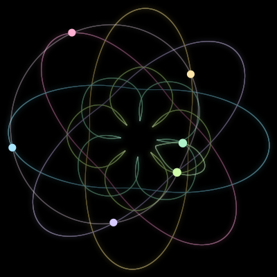 Paths of the 6 bodies of #1875_6