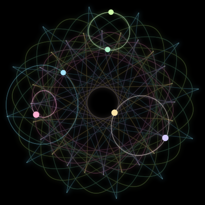 Paths of the 6 bodies of #188_6
