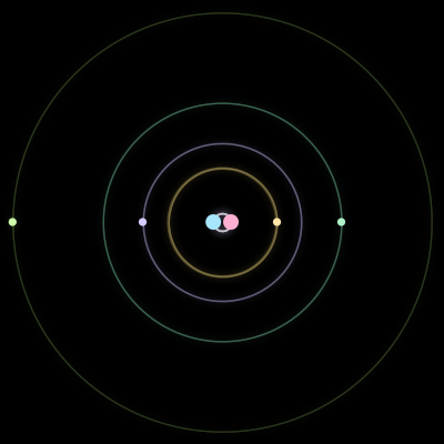 Paths of #1885_6, a 6-body orbit