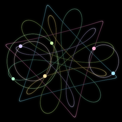 Paths of #1891_6, a 6-body orbit