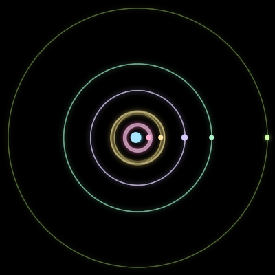 Paths of #1899_6, a 6-body orbit